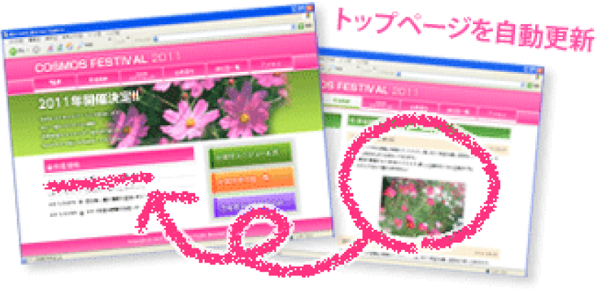 CMSなら、トップページも自動更新!